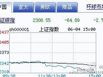 新浪微博上流传的六月四日上证指数收盘跌幅为64.89点的图表。