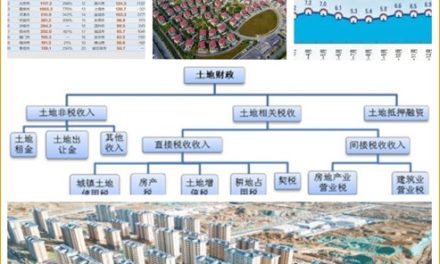 勿鸣：土地财政和房地产是中共攫取民脂民膏的重要工具