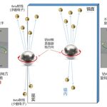 江棋生：子弹飞行过程的左右不对称
