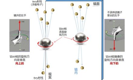 江棋生：子弹飞行过程的左右不对称