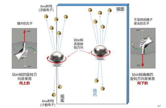 江棋生：子弹飞行过程的左右不对称