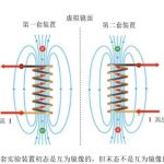 江棋生：电磁相互作用的左右不对称