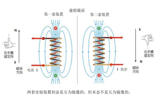江棋生：电磁相互作用的左右不对称