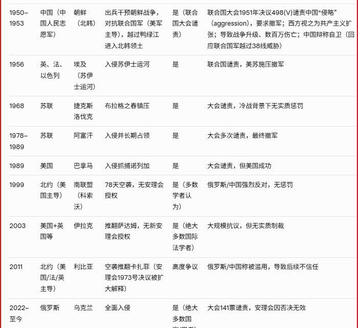 北明：美国委内瑞拉跨国行动违法辩疑